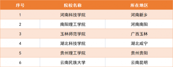 低分二本大学有哪些