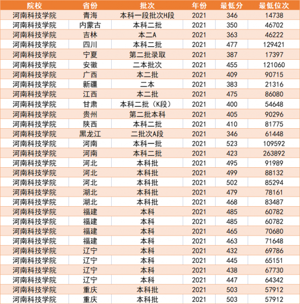 低分二本大学有哪些