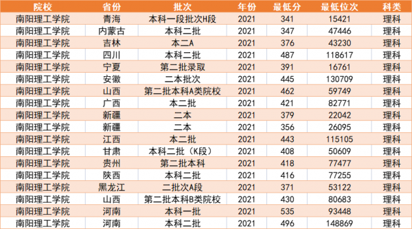 低分二本大学有哪些