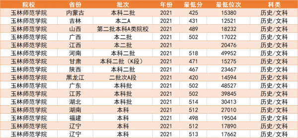 低分二本大学有哪些