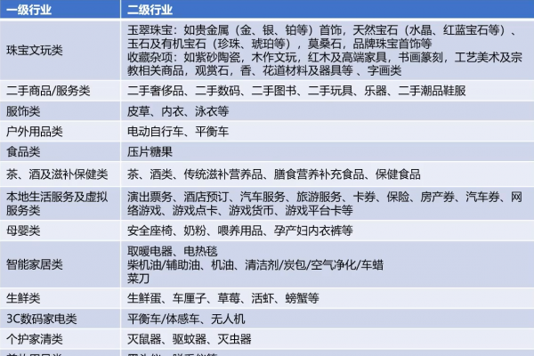 抖店入驻流程及所需资料