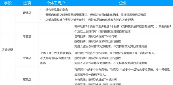 抖店入驻流程及所需资料