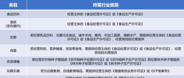 抖店入驻流程及所需资料