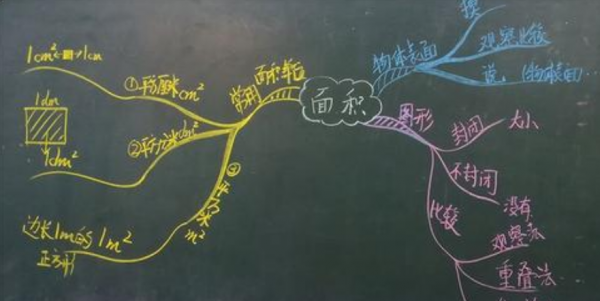 为什么数学好的女孩子很少