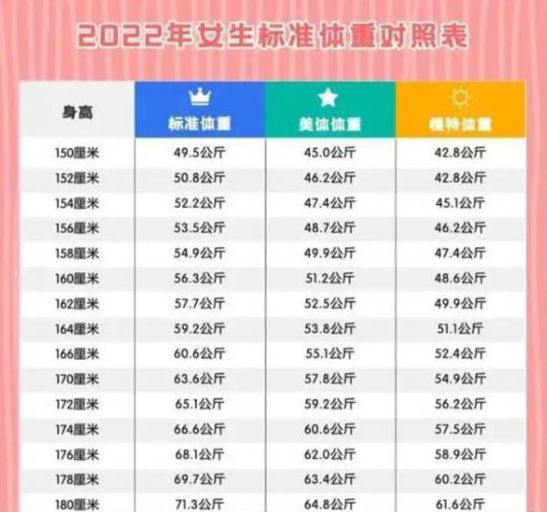 50岁以上女人标准体重
