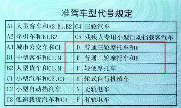 持有c1驾照可以骑电动车吗