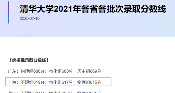上海一本分数线是多少