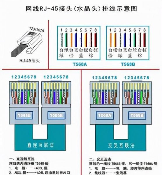 网络水晶接头排线图片