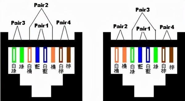 网络水晶接头排线图片