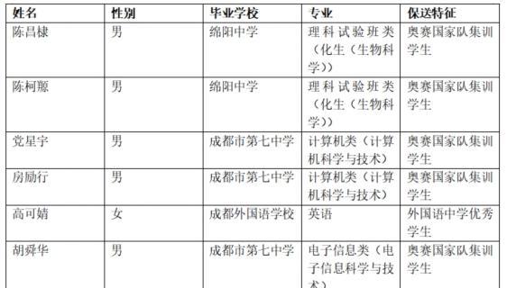 保送清华北大条件