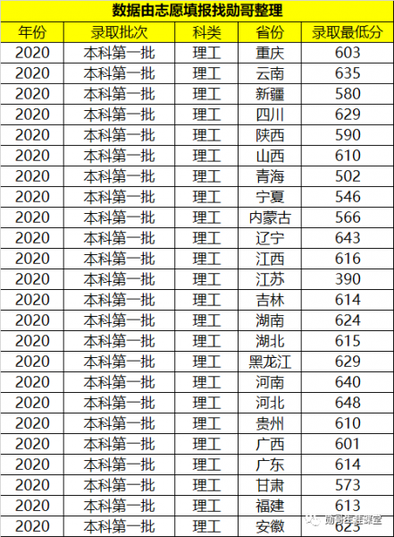 西南财经大学地址及学校简介