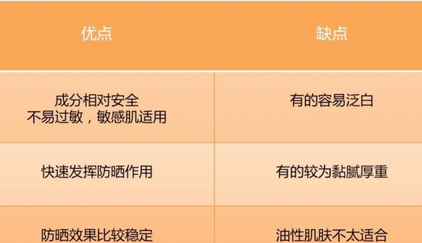 防晒霜排行榜10强