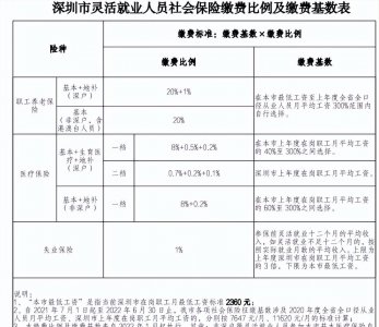 深圳社保最低标准是多少 2023年深圳社保缴费档次表
