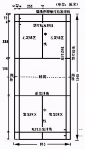 羽毛球场地规则 羽毛的球发球规则和计分规则介绍
