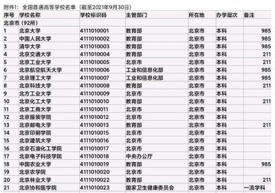 北京的985大学有几所 北京有哪些学校是名牌大学