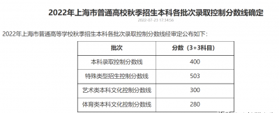 上海一本分数线是多少 上海高考录取分数线有哪些变化