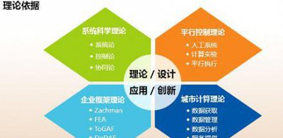 学什么专业以后好考公务员 什么专业容易上公务员