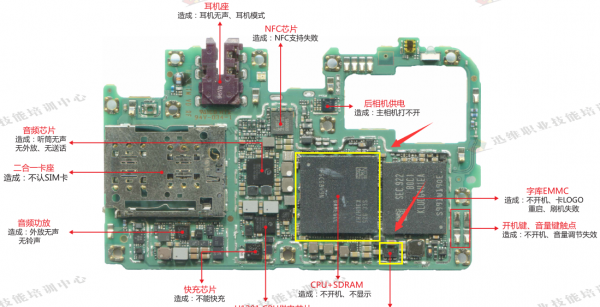 手机花屏怎么办