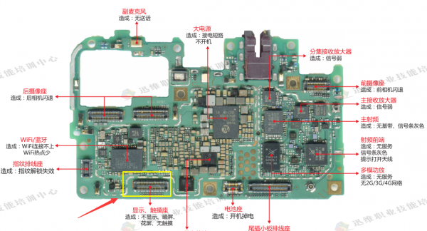 手机花屏怎么办