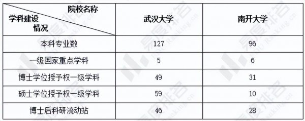 南开大学和武汉大学哪个更好