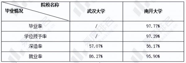 南开大学和武汉大学哪个更好