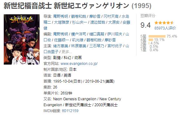 eva动漫是什么意思