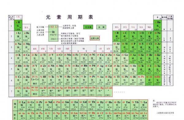 吉尔吉斯斯坦人口有多少