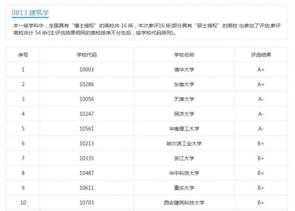 建筑老八校是哪几所