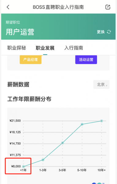 公司运营工资一般多少