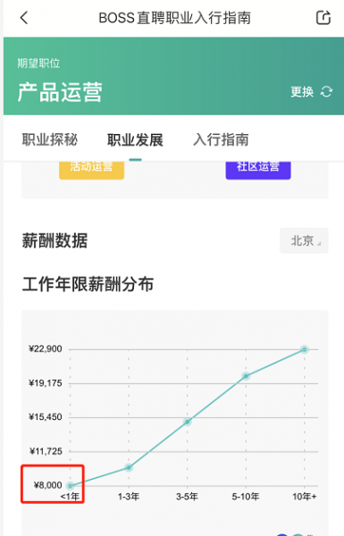 公司运营工资一般多少