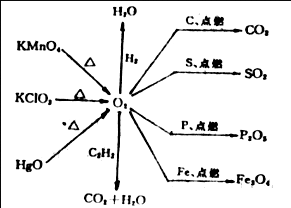 化学方程式怎么背的快