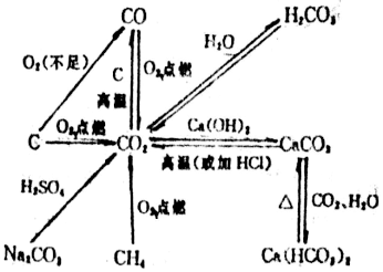 化学方程式怎么背的快
