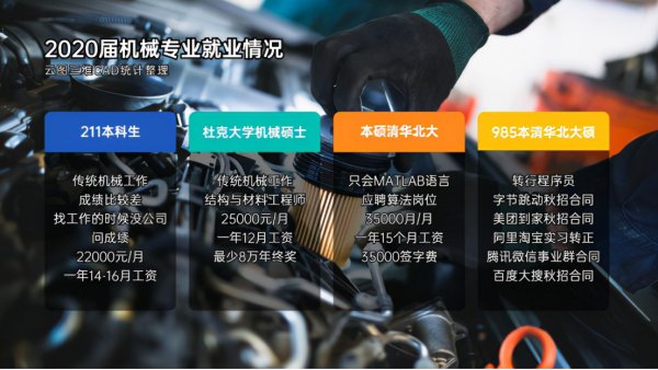 机械本科生工资一般多少钱