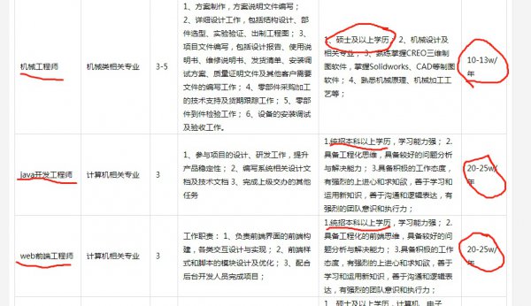 机械本科生工资一般多少钱