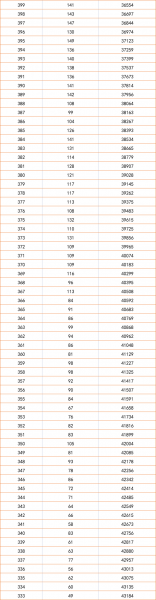 2023上海高考录取率