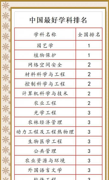 浙江大学有哪些专业优势