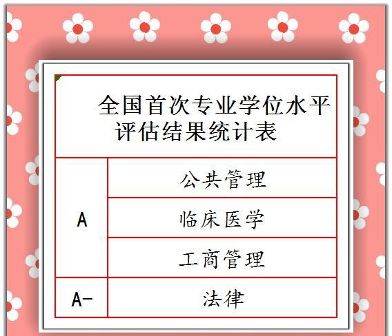 浙江大学有哪些专业优势