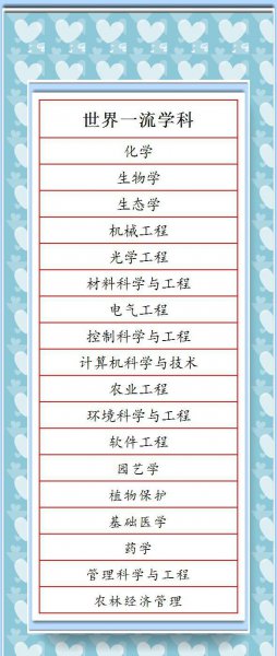 浙江大学有哪些专业优势