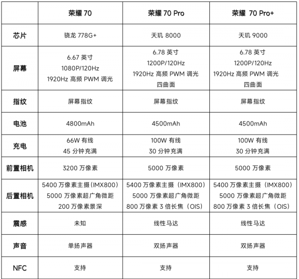 荣耀70参数详细配置对比