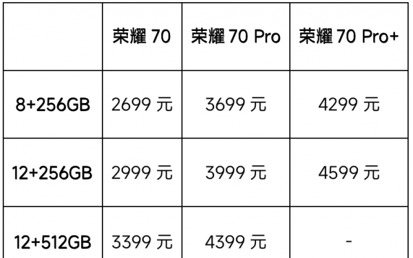 荣耀70参数详细配置对比