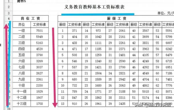 正高级教师一个月工资