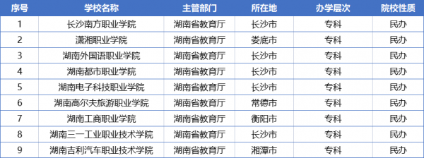 湖南的大学有哪些大学