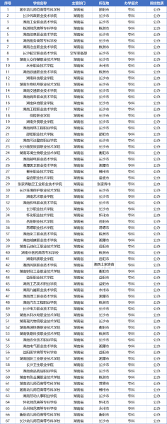 湖南的大学有哪些大学