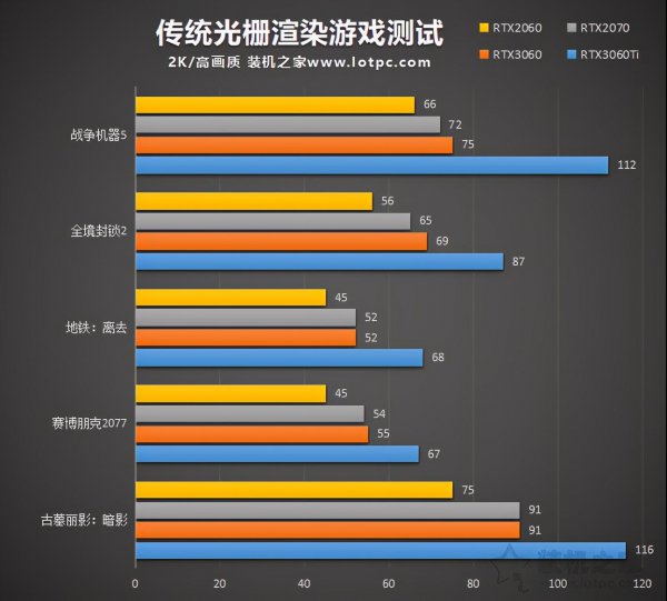 3060显卡什么水平