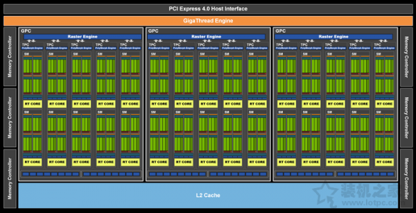 3060显卡什么水平