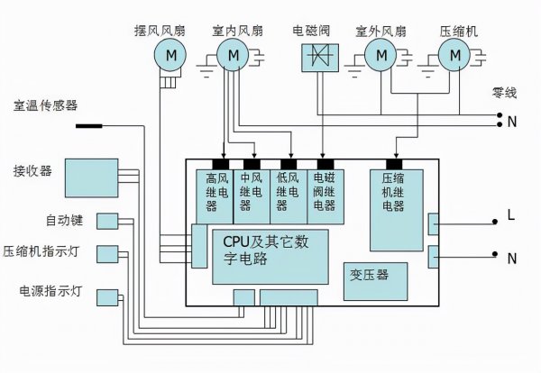 空调制热不出风是怎么回事