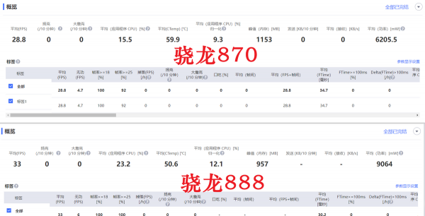 骁龙888和骁龙870哪个好