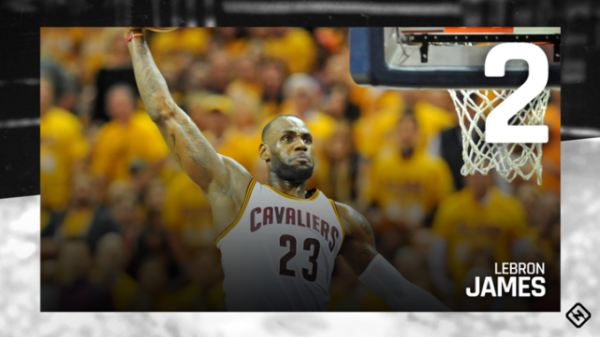 nba七十五大球星排名