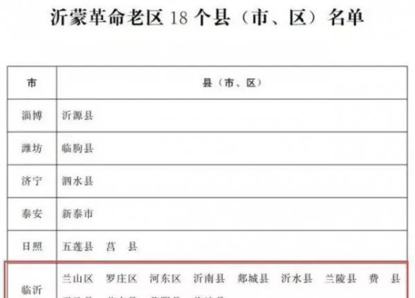 沂蒙山在哪个省哪个市