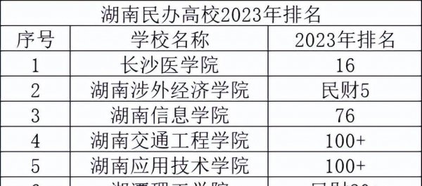 湘潭大学排名全国第几位